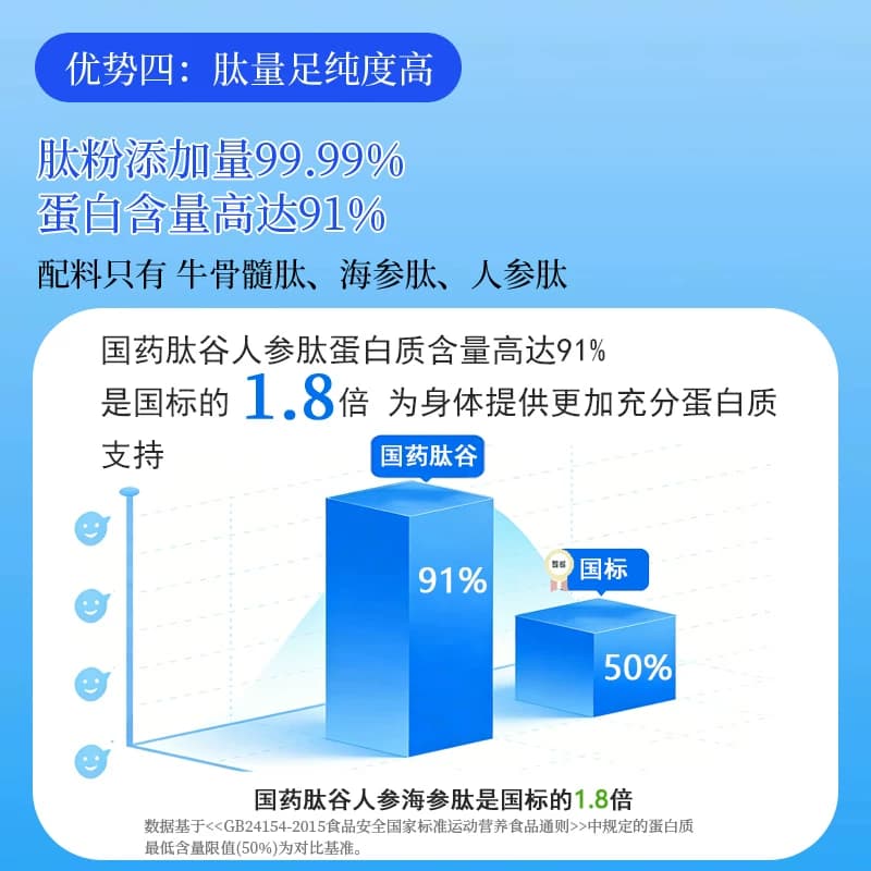 第四膳国药肽谷人参肽海参肽小分子活性肽营养品礼盒4gx30袋 - 缩略图5