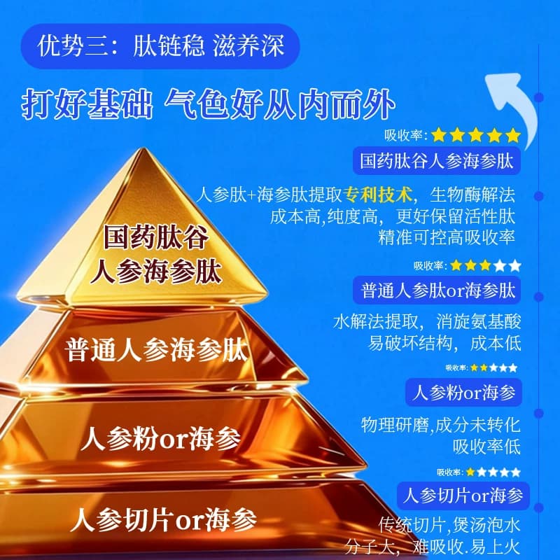 第四膳国药肽谷人参肽海参肽小分子活性肽营养品礼盒4gx30袋 - 缩略图4
