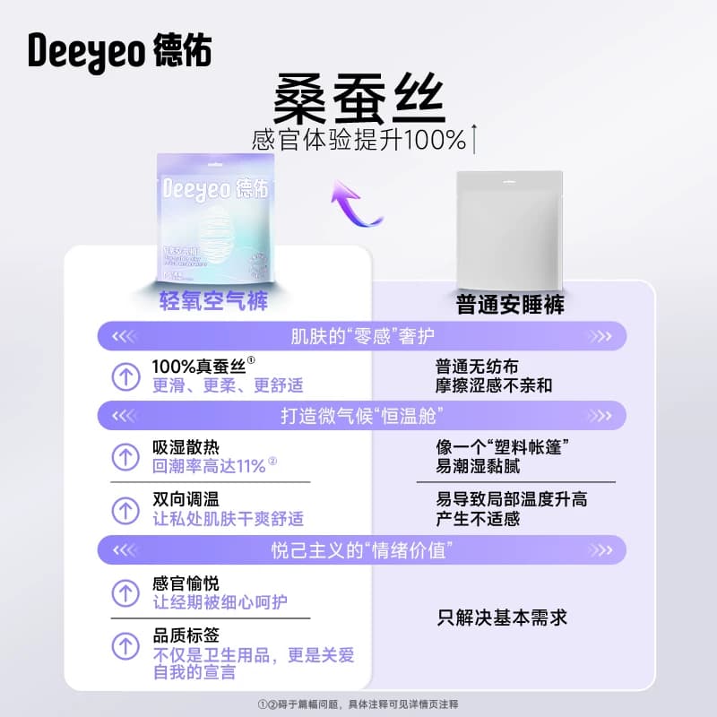 德佑安睡裤女经期用防漏产妇专用卫生裤夜用安全卫生巾大码安心裤 - 缩略图2