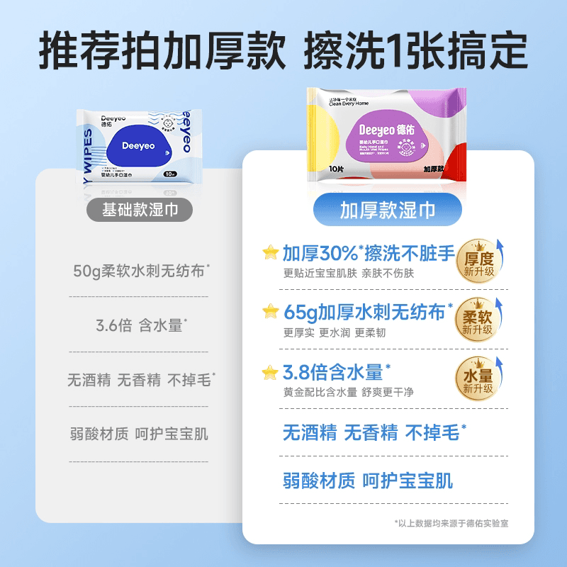 德佑湿巾小包便携装婴儿小学生儿童小包湿纸巾外出专用随身便携装 - 缩略图3