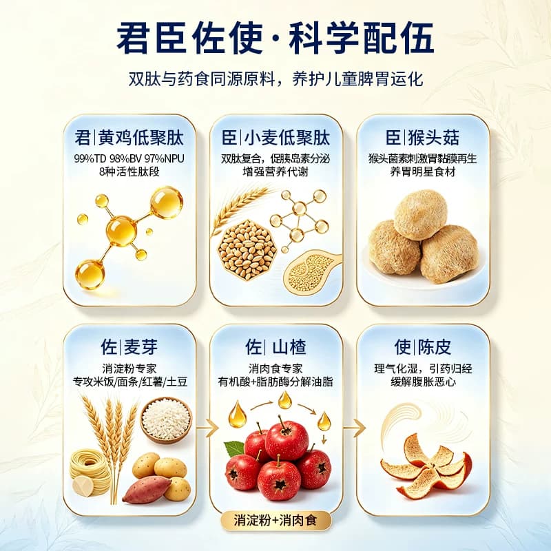 江太滋黄鸡肽猴头菇山楂饮脾胃消化小分子肽饮健康养生滋补品 - 缩略图5