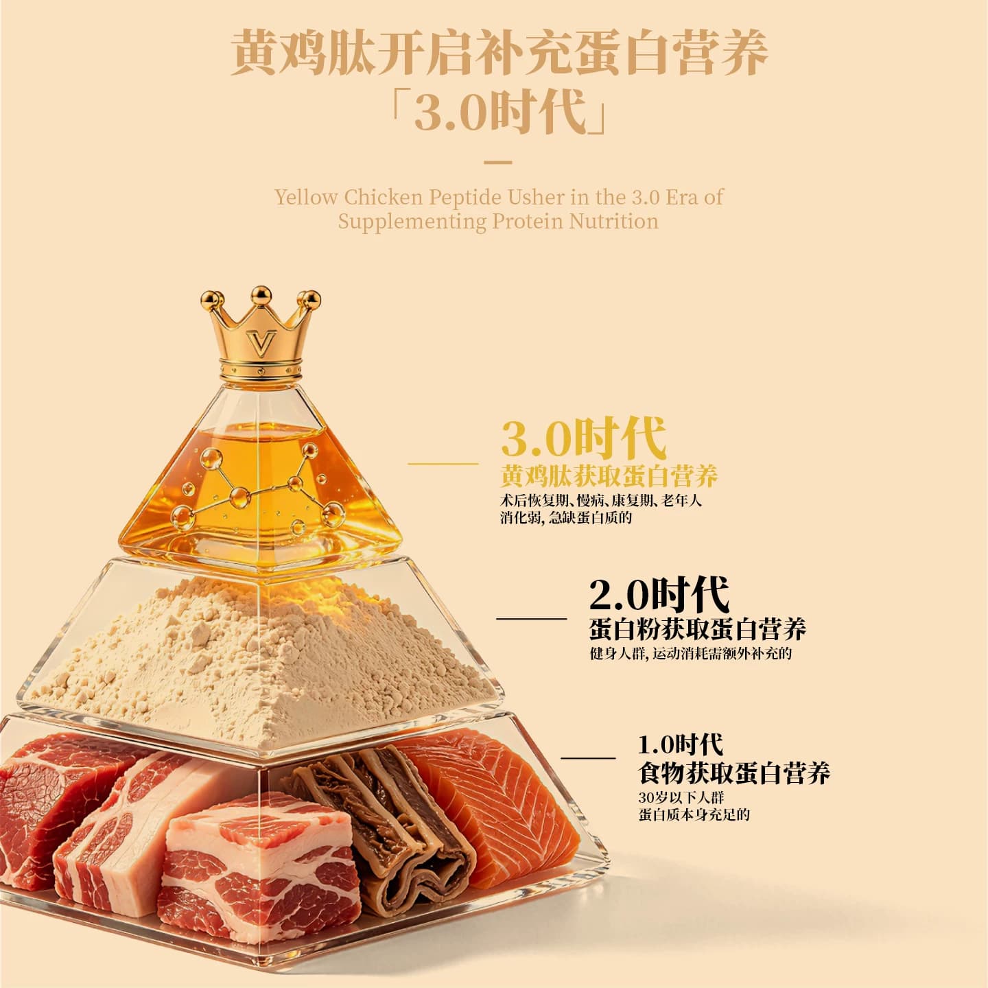 江太滋黄鸡低聚肽术后产后机能恢复滋补品老人营养品高蛋白营养补 - 缩略图2