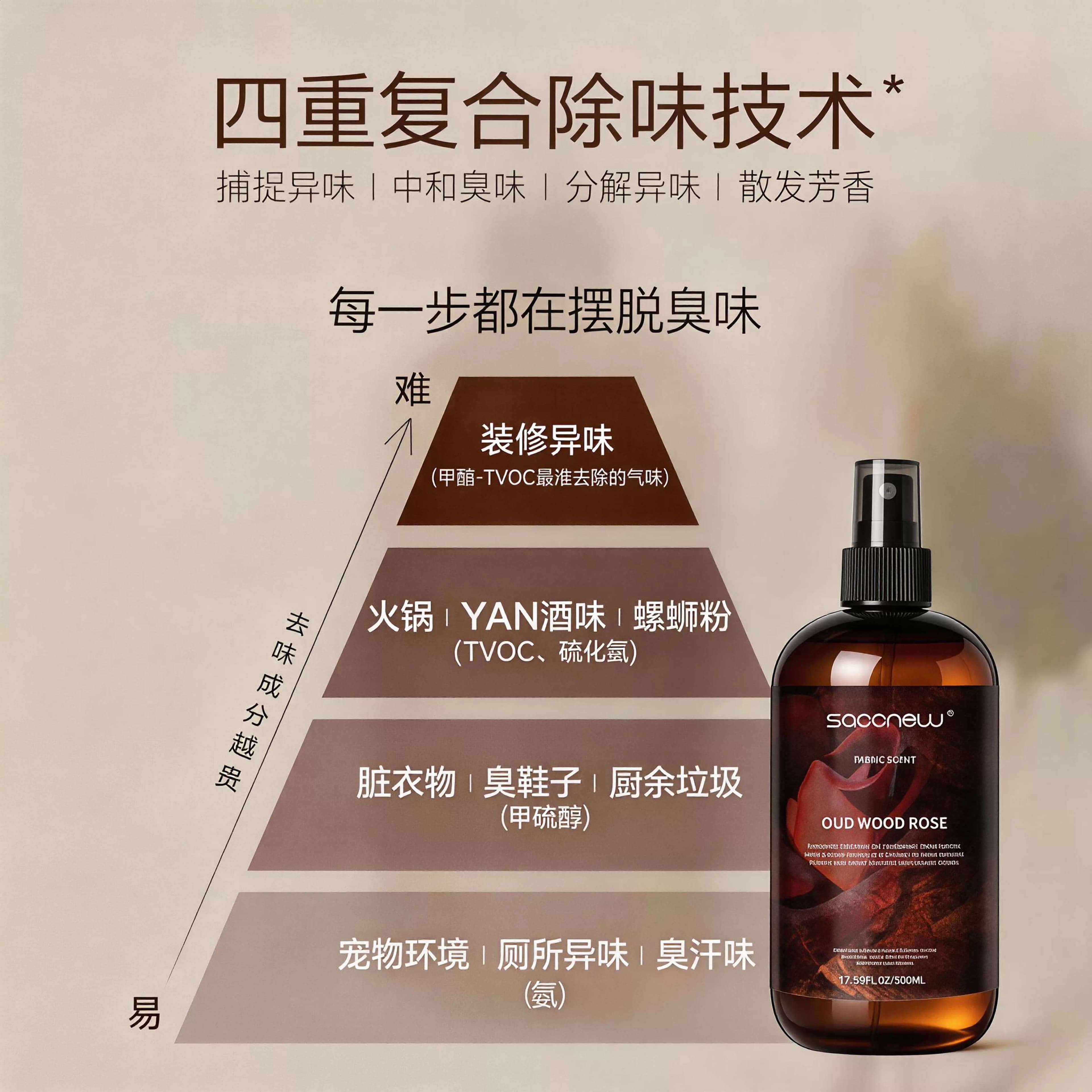 乌木玫瑰香氛护衣喷雾抑菌除螨去褶皱防静电大容量衣柜除臭香满柜 - 缩略图4
