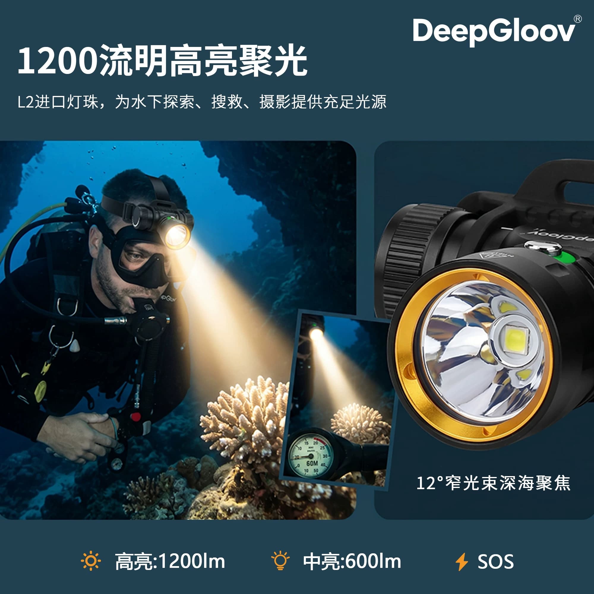 深海极光DeepGloov专业潜水头灯1200流明IPX8防水60米强光赶海 - 缩略图2