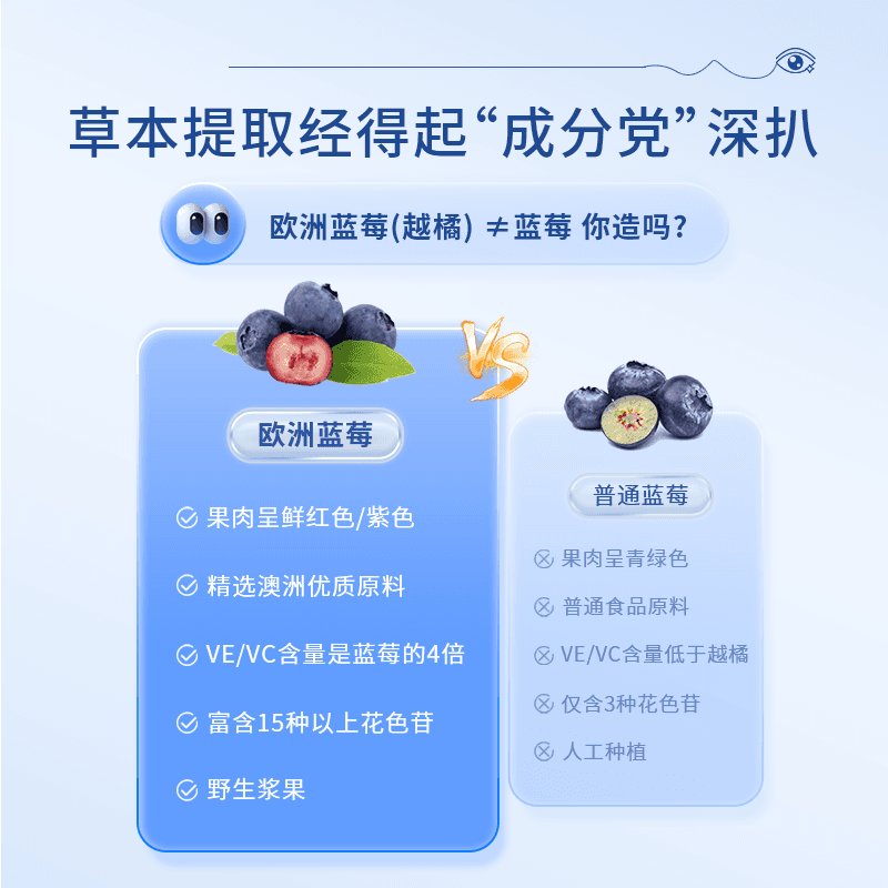 新升级60片装瑞思明眼睛营养蓝莓叶黄素片胡萝卜素玉米黄质 - 缩略图3