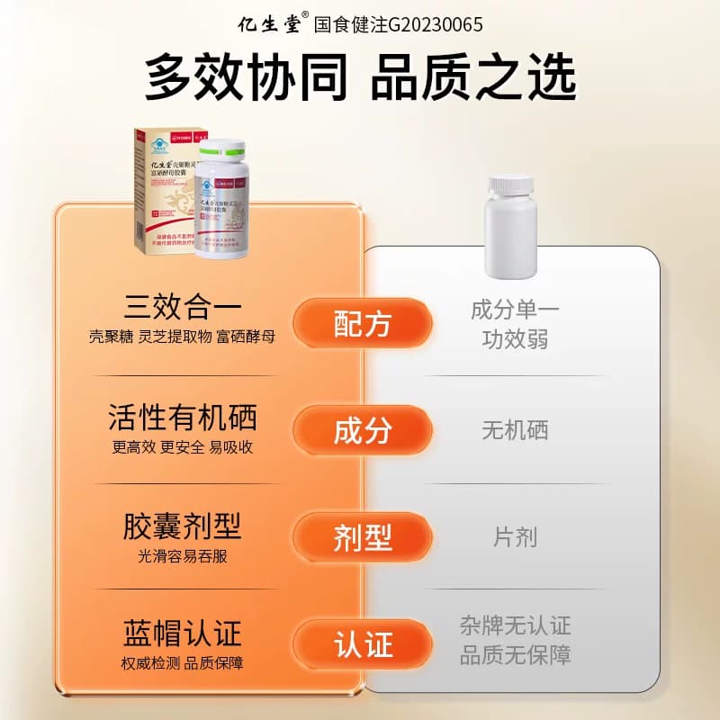 亿生堂壳聚糖灵芝富硒酵母胶囊补硒元素增强免疫力正品华北制药 - 缩略图4