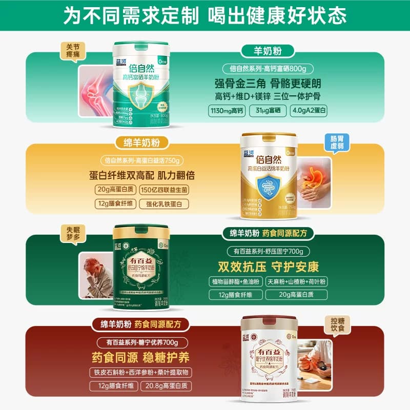 【有百益】成人中老年无蔗糖绵羊奶粉糖宁优养药食同源蓝河700g - 缩略图2