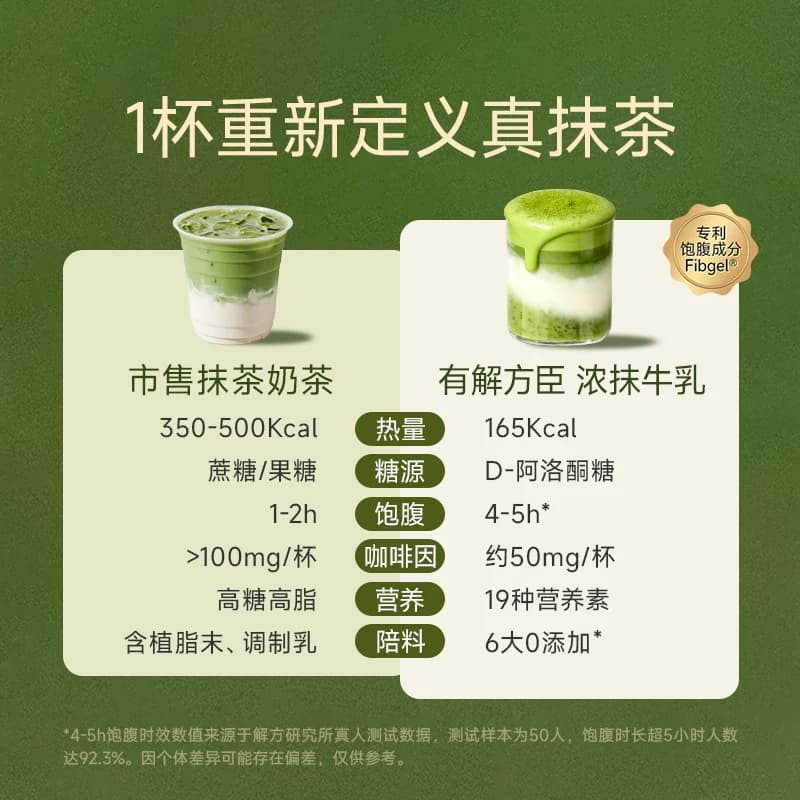 【有解方臣】高纤高蛋白饱腹营养轻食抹茶代餐奶昔粉270g装早晚餐 - 缩略图2