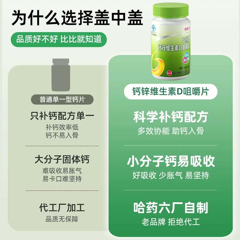 哈药六厂青少年葡萄糖碳酸钙葡萄糖酸锌儿童成长补钙咀嚼片维生素 - 缩略图4