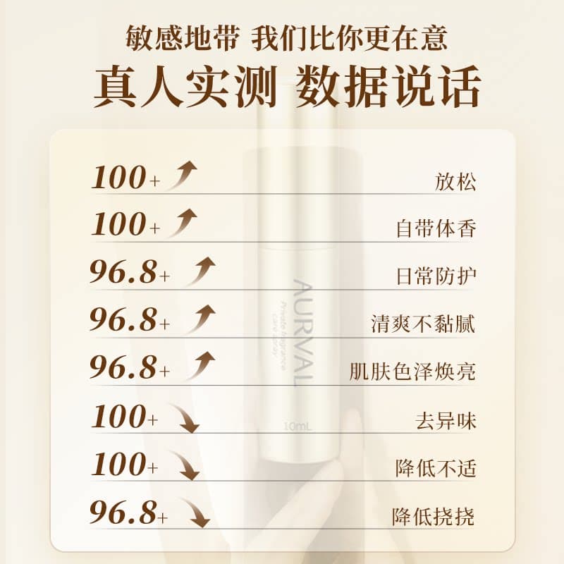 Aurval澳瑞尔秘镜小金瓶香氛喷雾净味晚香玉女性保养私处护理舒爽 - 缩略图2