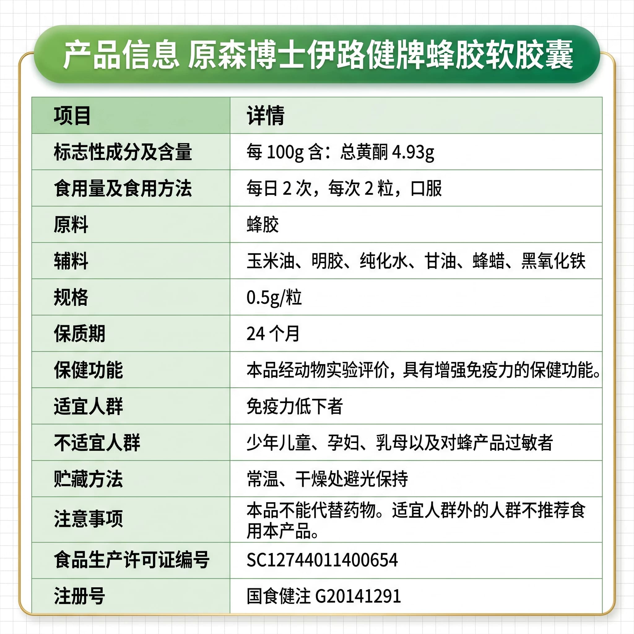 原森博士天然蜂胶软胶囊增强免疫力保健食品抗氧化改善亚健康蓝帽 - 缩略图5