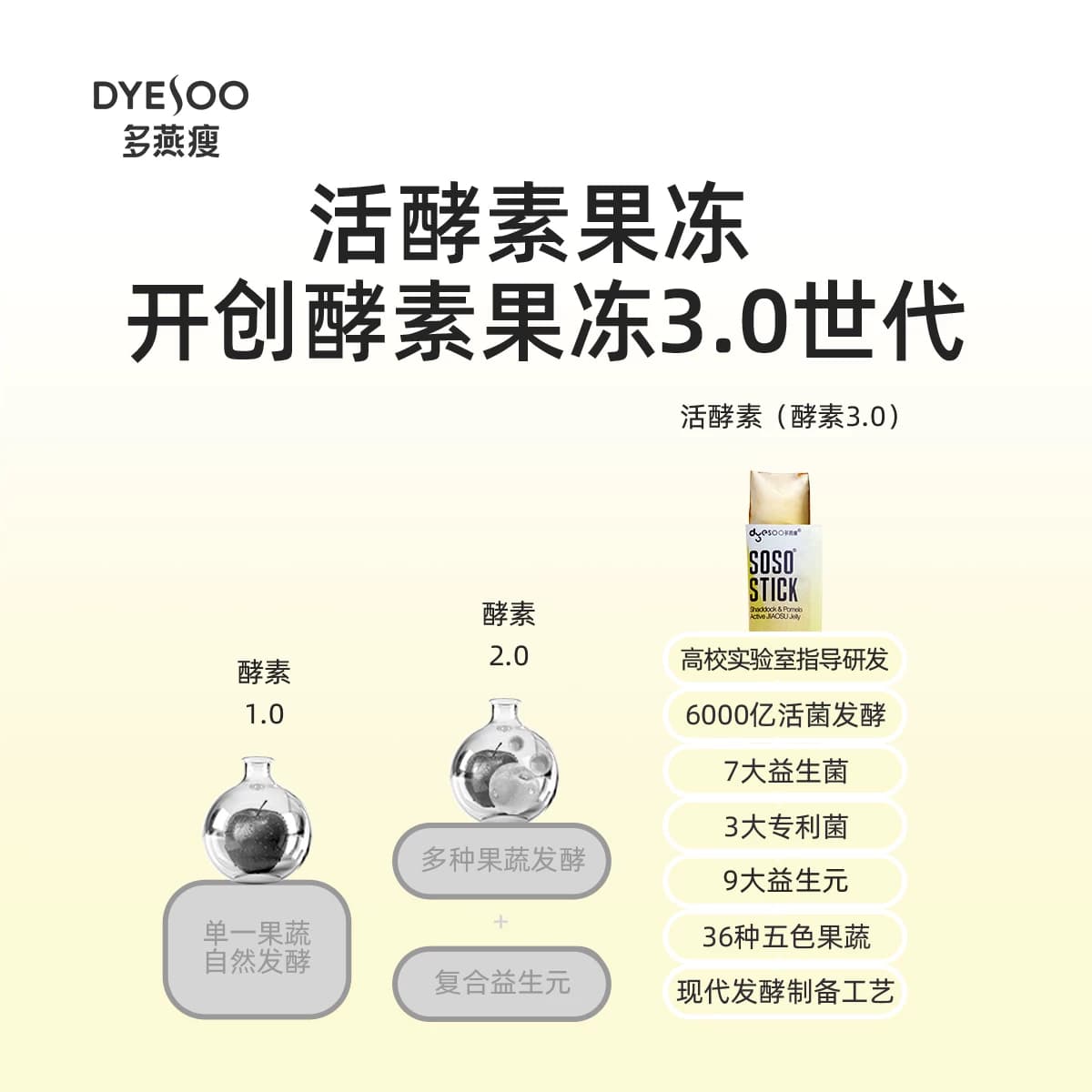 郑多燕酵素吸吸冻活酵素果冻双柚蓝莓果蔬膳食纤维官方正品T - 缩略图2