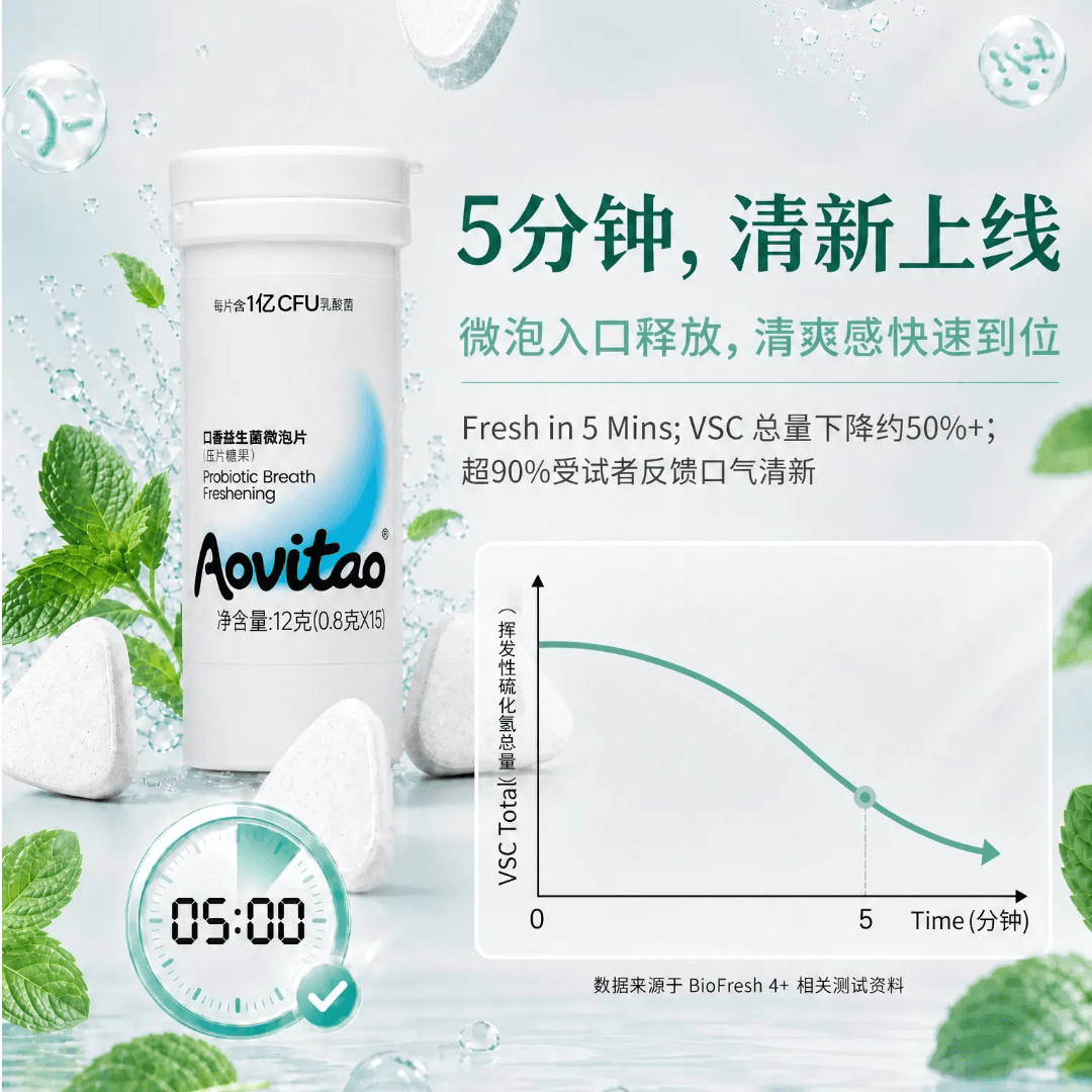Aovitao口腔益生菌微泡片 亿级CFU乳酸菌 去异味 持久口气清新 - 缩略图4