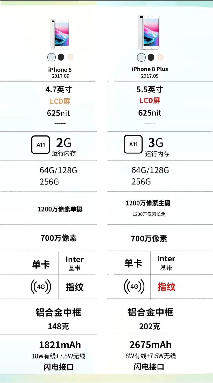 二手苹果8无锁iPhone8Plus学生正品8P手机X低价备用机回收 - 缩略图3