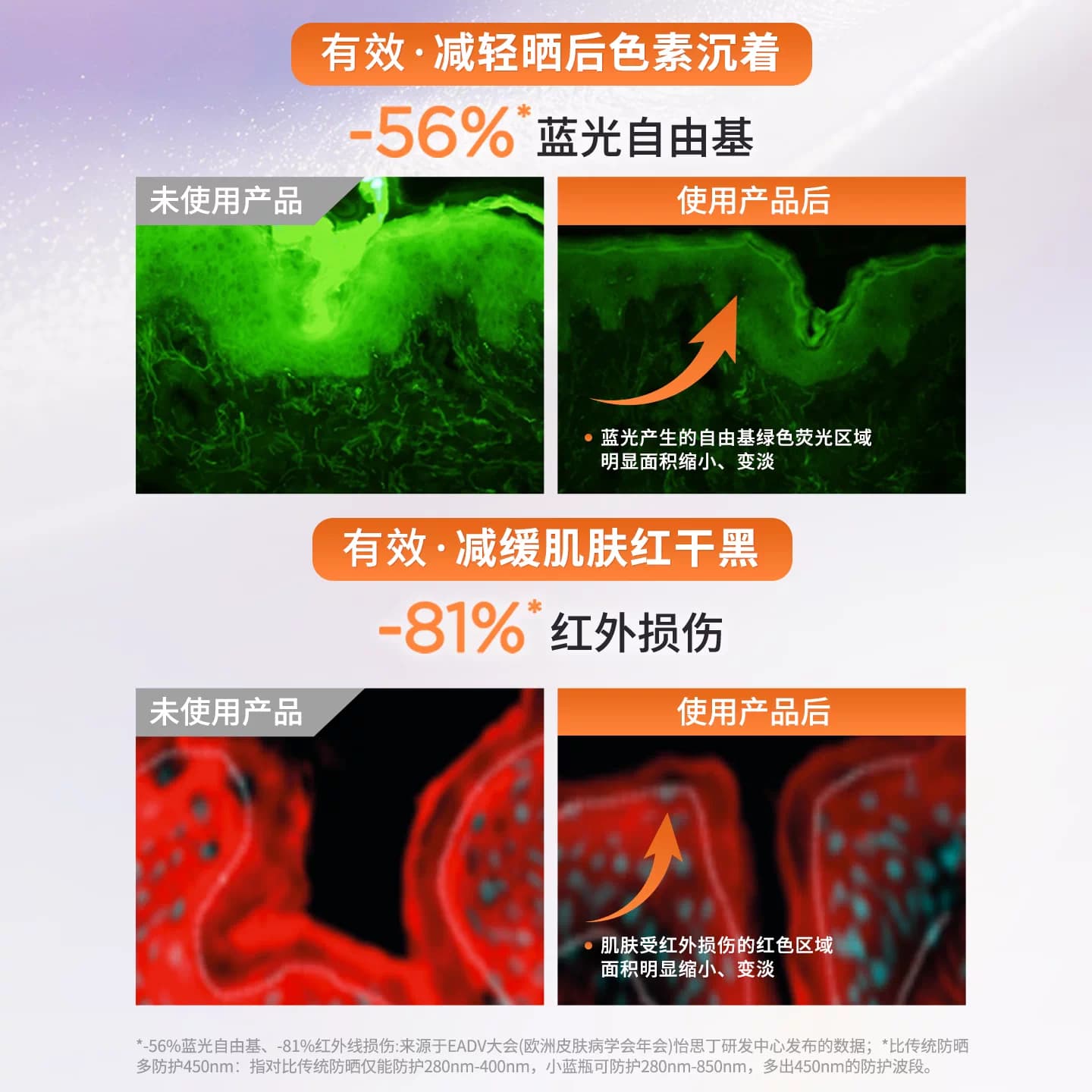 ISDIN怡思丁爆款小蓝瓶防晒霜通勤防晒乳夏季高温必备清爽不油腻 - 缩略图4