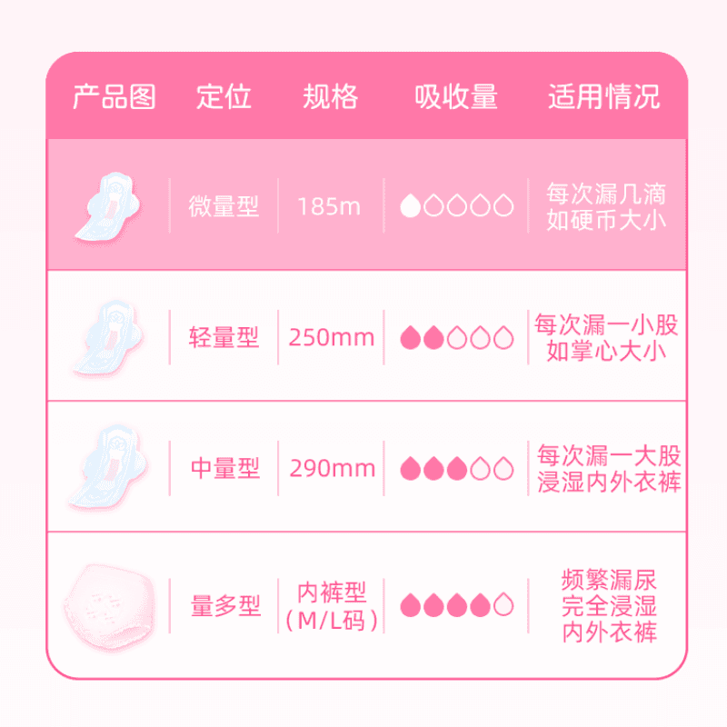 强臣成人漏尿吸水巾抑菌净味轻失禁吸尿巾产后卫生巾防恶露不反渗 - 缩略图5