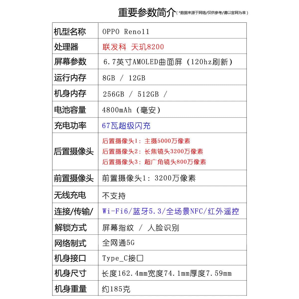 OPPO Reno11 天玑8200旗舰 单反级影像 支持NFC红外遥控智能手机 - 缩略图2