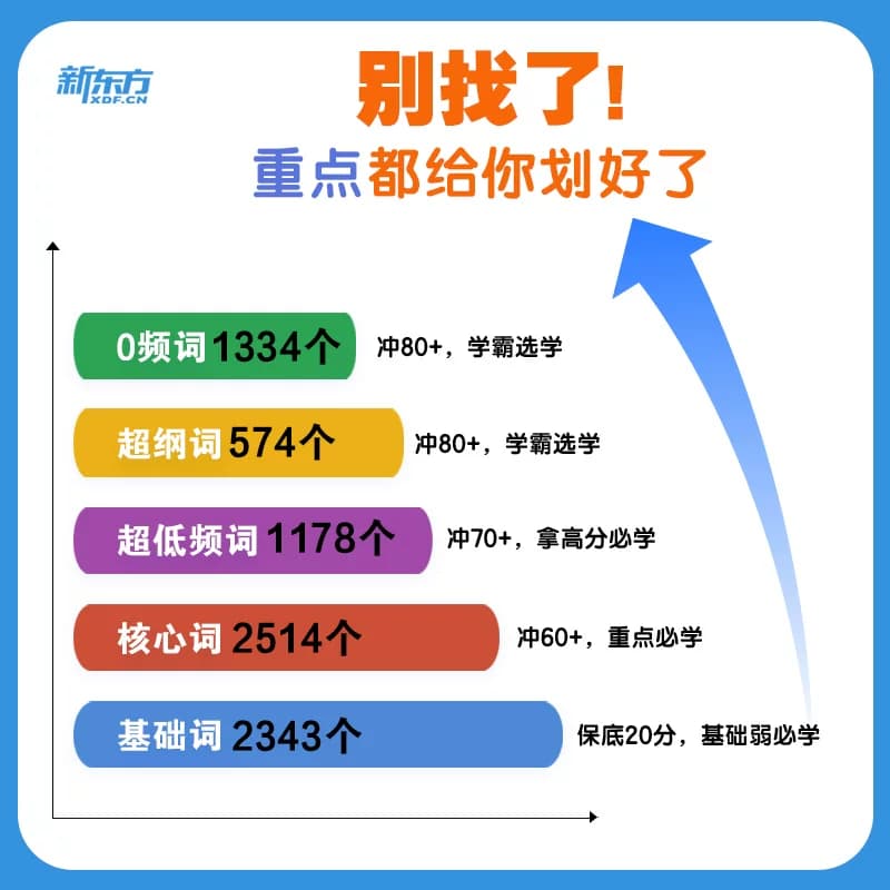 新东方恋练有词2027考研英语词汇恋恋有词单词书不忘词组英语一二搭田静句句真研真题刘晓艳语法和长难句红宝书黄皮朱伟颉斌斌阅读 - 缩略图5