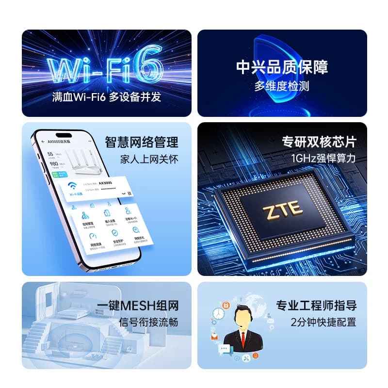 ZTE中兴AX3000M巡天版wifi6无线电竞路由器千兆端口双频家用全屋大中华户高速光纤穿墙为游戏智能子母mesh5G - 缩略图4