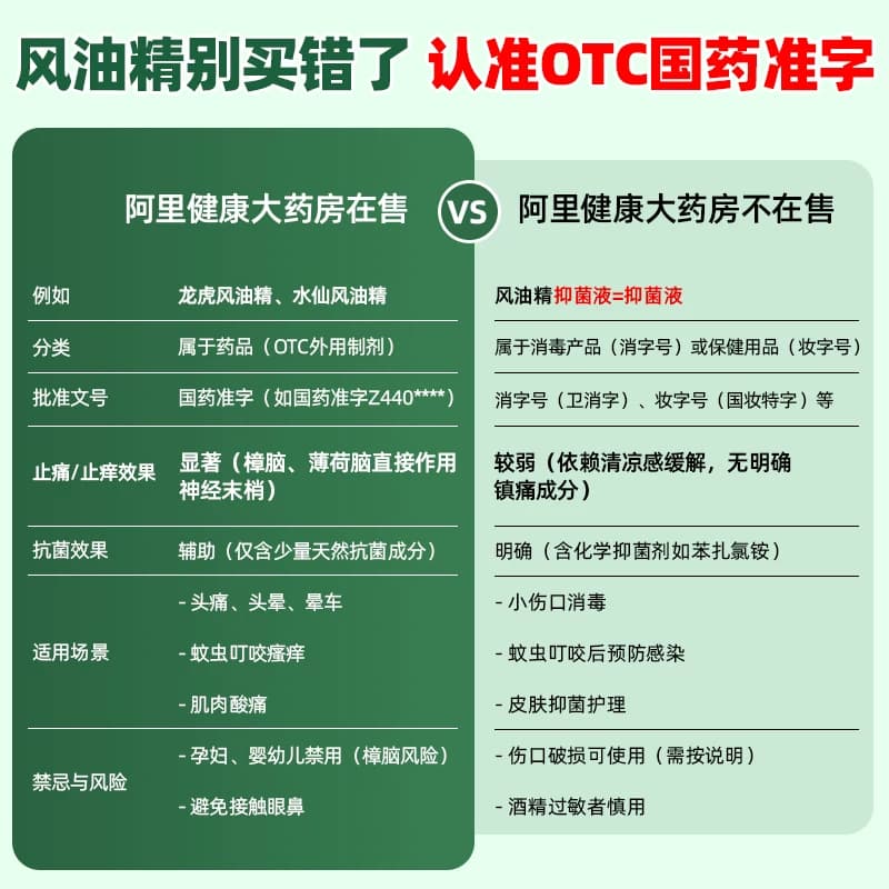龙虎风油精大瓶官方旗舰店晕车药止痒正品滚珠药房驱蚊老牌子蚊虫 - 缩略图2