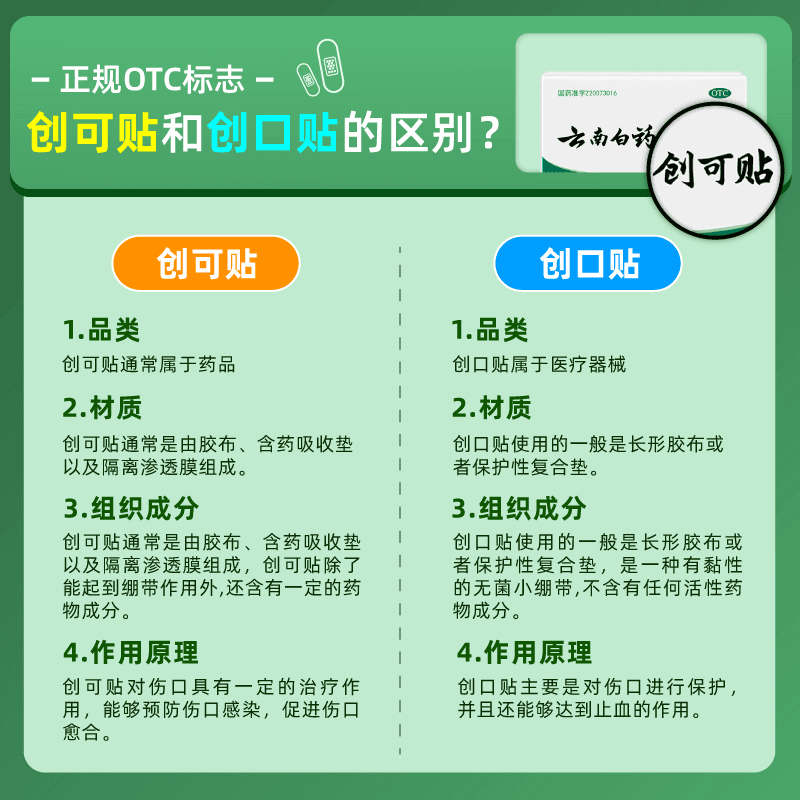 云南白药创可贴100片OTC伤口贴创口贴止血贴医用创可贴防水透气 - 缩略图3