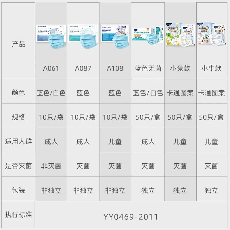 海氏海诺医用外科口罩医疗三层正品正规夏季薄款成人独一次性独立 - 缩略图5