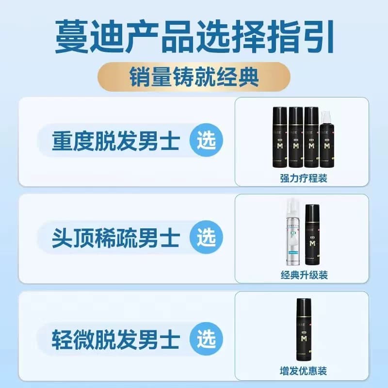 蔓迪米诺地尔男士生发液酊剂女士防脱密发育发溶液曼迪官方旗舰店 - 缩略图3