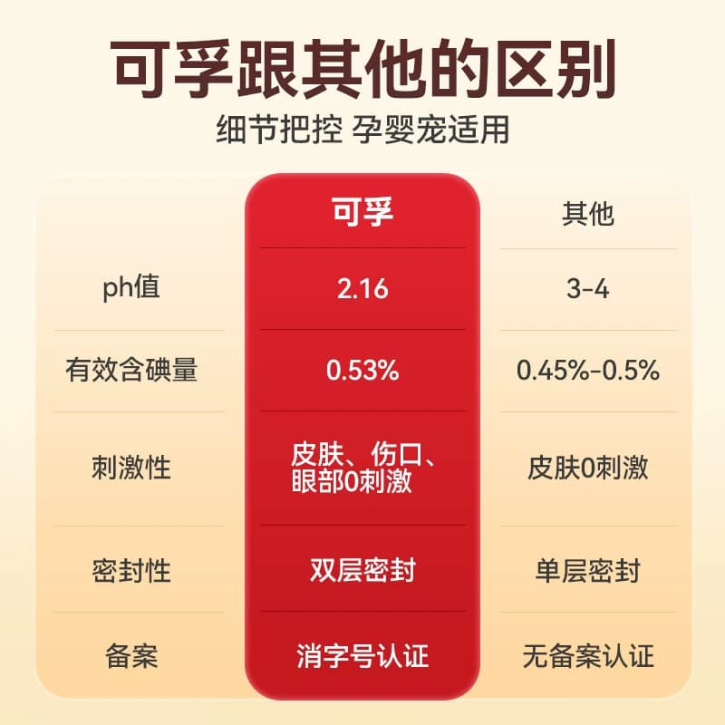 可孚碘伏喷雾喷剂消毒液碘酒医用剖腹产泡脚皮肤脸部碘酊伤口杀菌 - 缩略图2