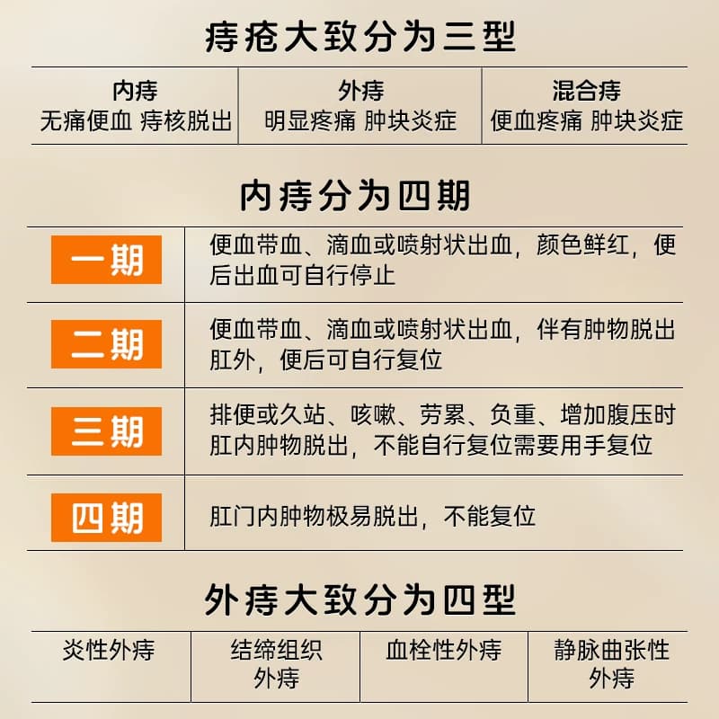 马应龙痔疮膏20g凝胶消肉球肛周瘙痒便血肛裂官方旗舰内外痔正品 - 缩略图2