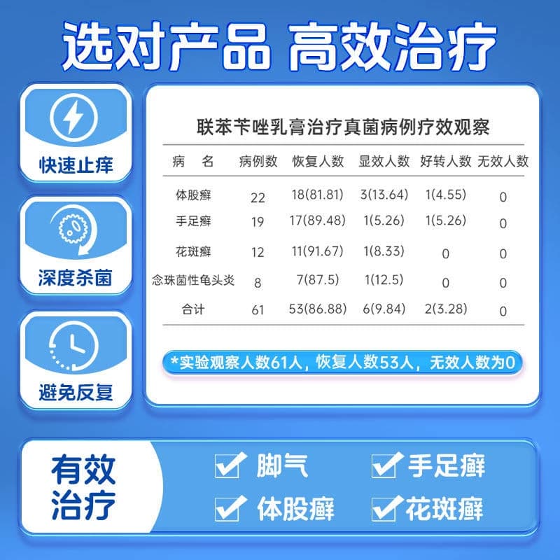 联苯苄唑乳膏正品软膏官方旗舰店脚气止痒脱皮杀菌真菌感染脚气药 - 缩略图4