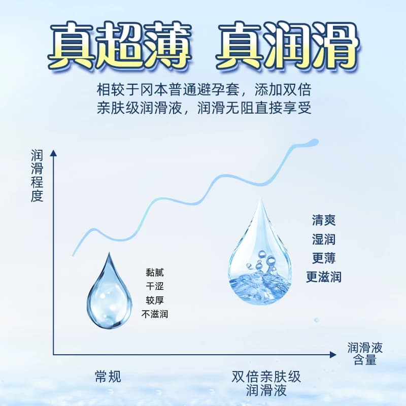 冈本避孕套超薄001裸入男女用003正品官方旗舰店安全套bytt囤货装 - 缩略图2