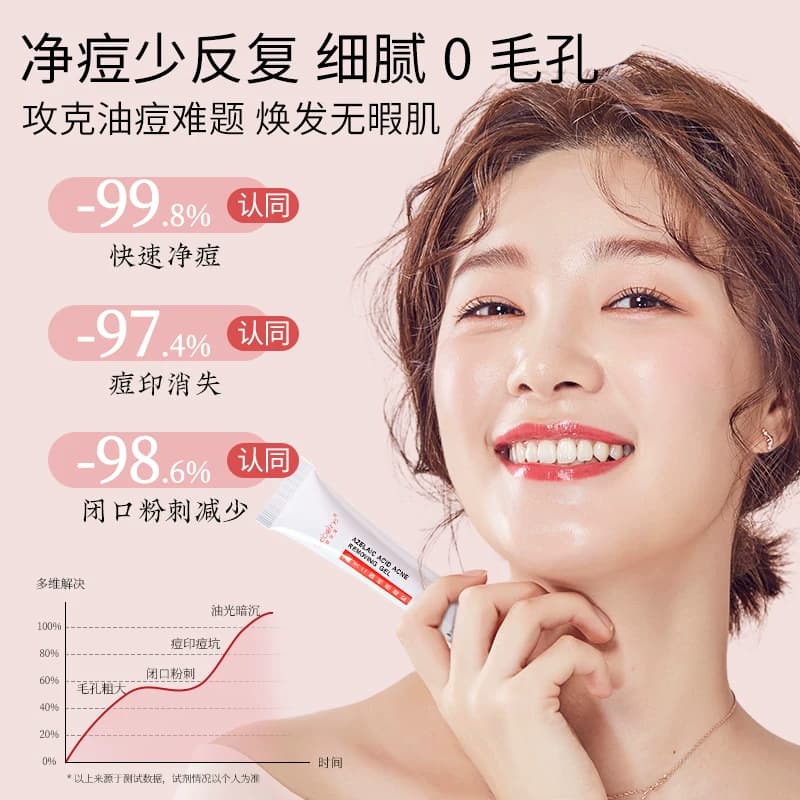 Geboline15%壬二酸凝胶祛痘印修复淡化膏任水杨酸去黑头收缩毛孔 - 缩略图2