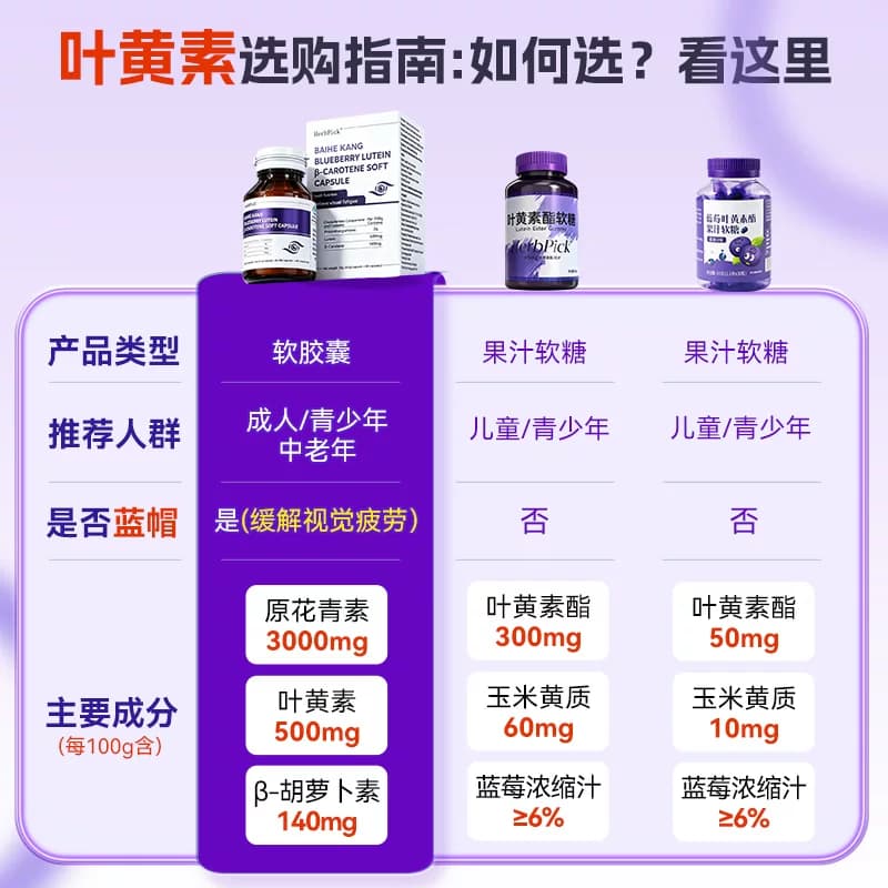 自营蓝莓叶黄素酯果汁软糖儿童青少年成人正品官方旗舰店呵护眼睛 - 缩略图2