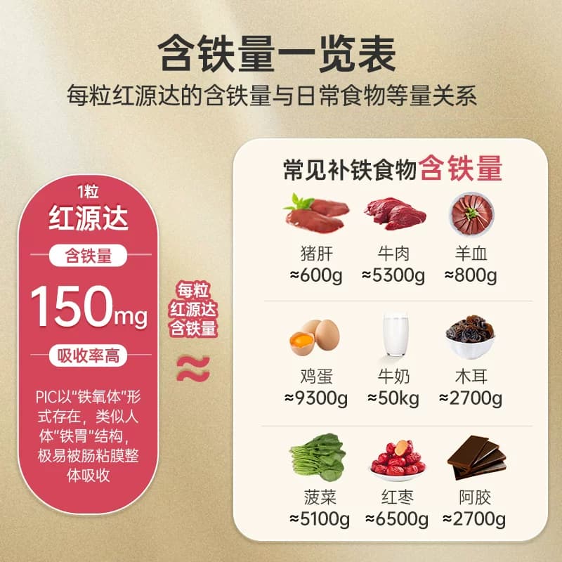 国风多糖铁复合胶囊红源达10粒贫血孕期补铁哺乳期补血儿童补铁 - 缩略图4