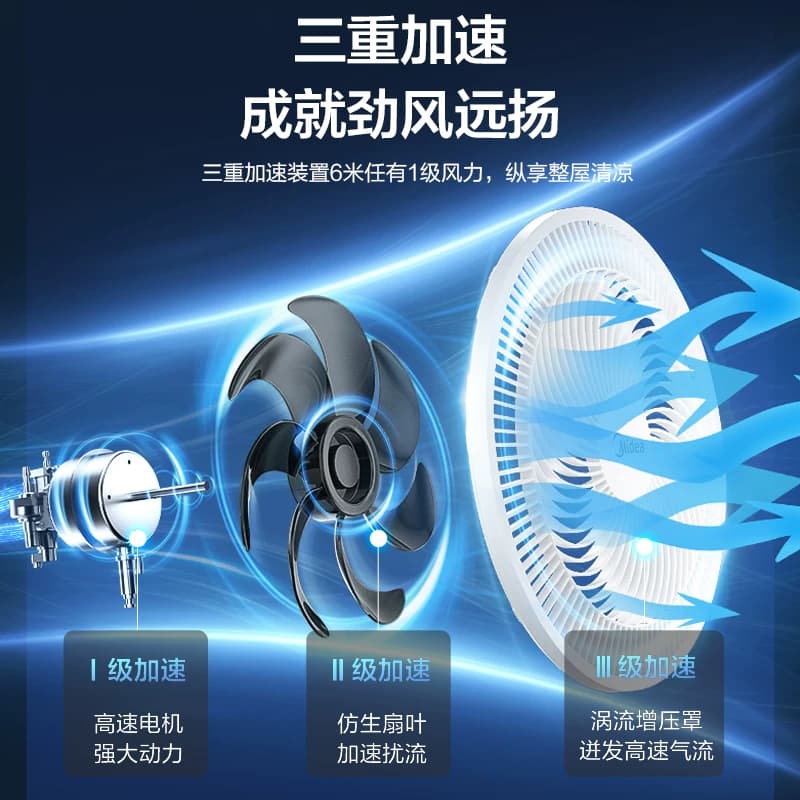 美的电风扇家用台式强力落地扇纯铜电机风扇宿舍摇头台扇2026新款 - 缩略图3