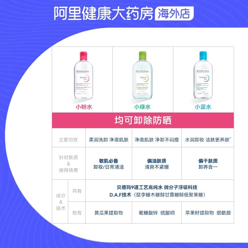 法国Bioderma贝德玛卸妆水 粉水温和深层清洁舒妍多效洁肤液*2瓶 - 缩略图4