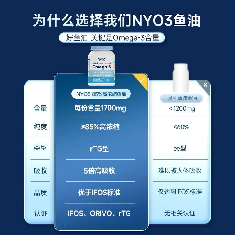NYO3高纯度深海鱼油omega3高浓度软胶囊中老年epa女生成人健身DHA - 缩略图3