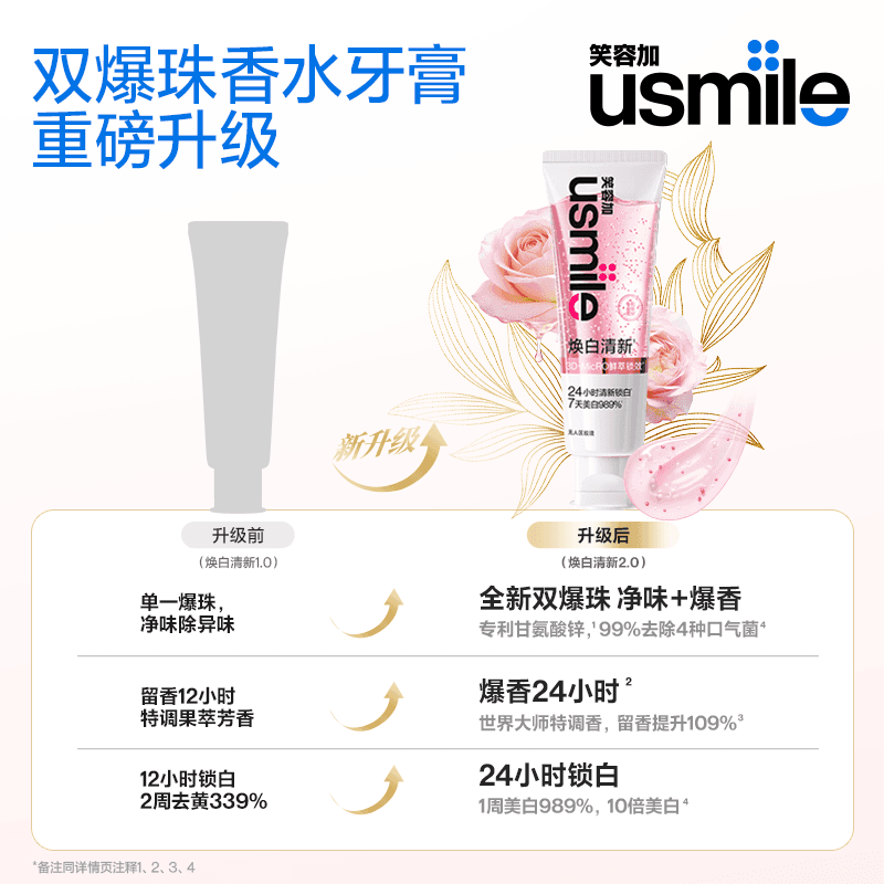 笑容加usmile焕白香水牙膏成人含氟美白去口臭除异味口气清新专用 - 缩略图2
