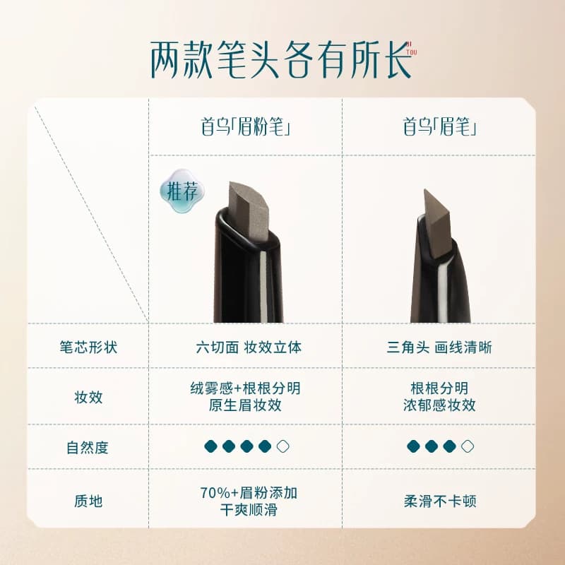 【618狂欢】花西子首乌眉笔防水不脱色野生眉根根分明眉粉笔 - 缩略图3