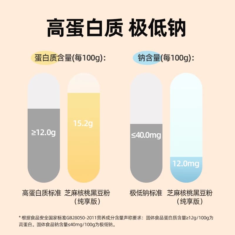 燕之坊芝麻核桃黑豆粉500g黑米燕麦桑葚奇亚籽糊营养早餐即食代餐 - 缩略图3