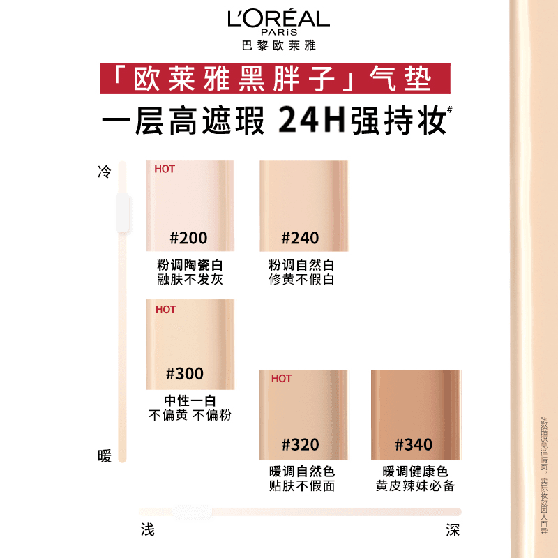 【李佳琦618美妆&爆品预售付定金】欧莱雅黑胖子气垫控油遮瑕* - 缩略图4