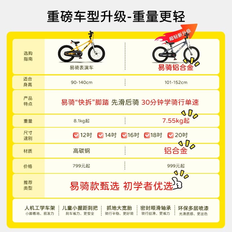 优贝royalbaby易骑儿童自行车表演车3岁到6岁小孩自行车单车脚踏 - 缩略图3