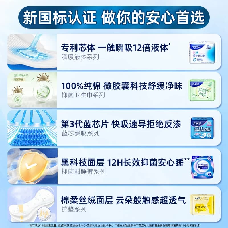 【29元任选6件】安尔乐卫生巾蓝芯瞬吸液体瞬吸防漏卫生巾 - 缩略图2