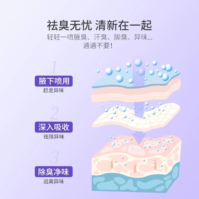 协和腋灵香露香体喷雾除臭腋下异味除味狐味净清香干爽专攻腋臭 - 缩略图3
