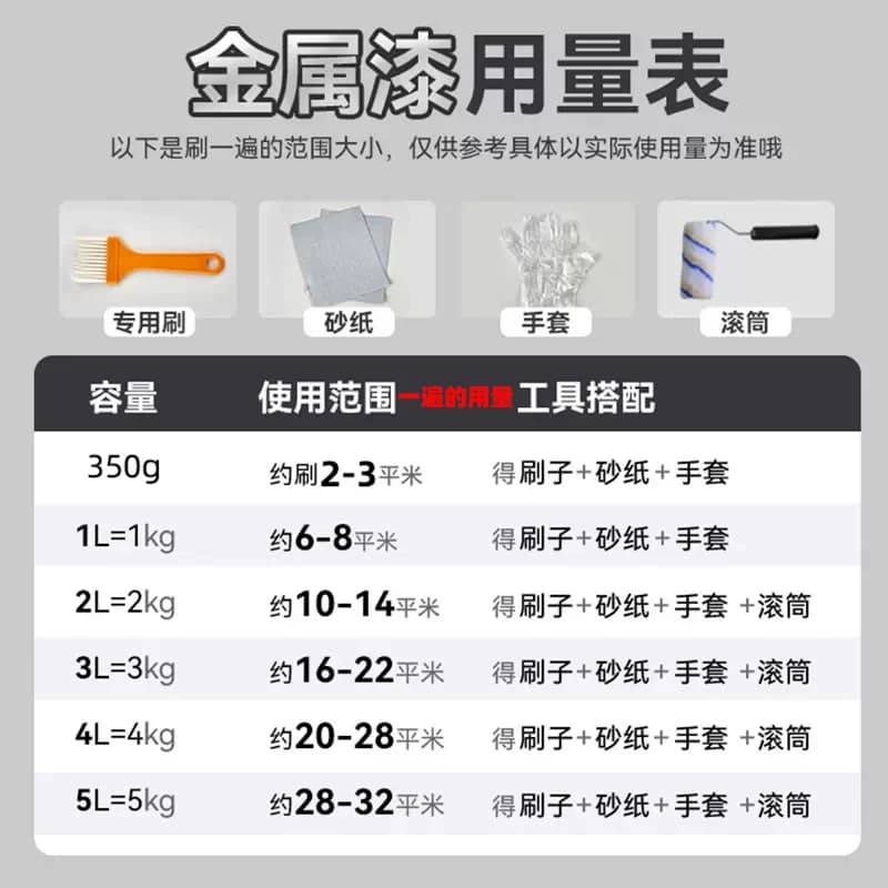 水性金属漆防锈漆室内外自刷涂料户外铁门栏杆免除锈防腐环保油漆 - 缩略图4