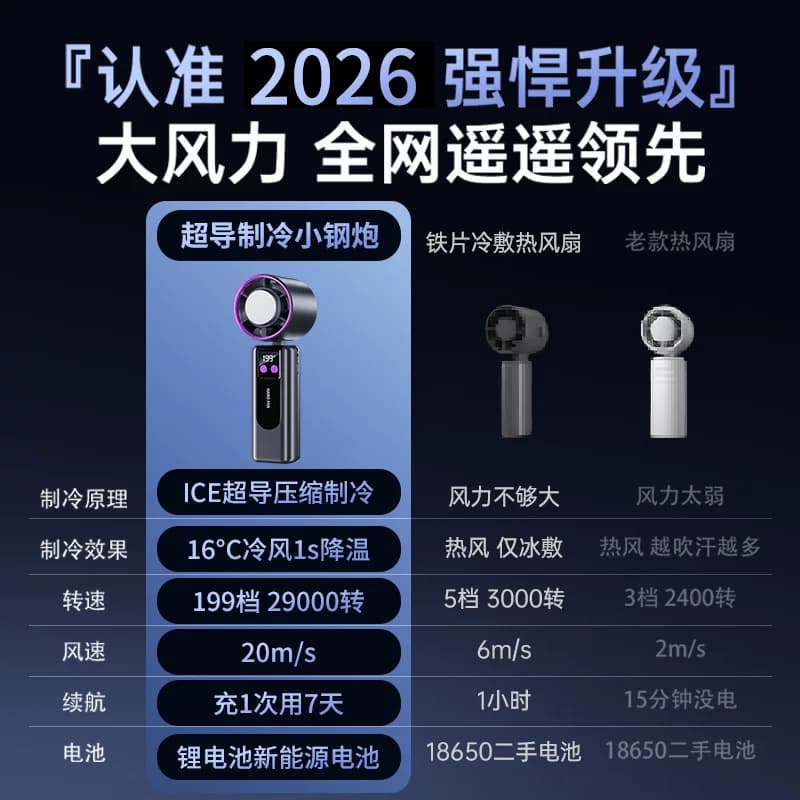 【已接入米家APP】2026新款手持风扇超长续航随身小型迷你usb充电风扇便携式冰敷学生上课静音户外降温神器 - 缩略图2