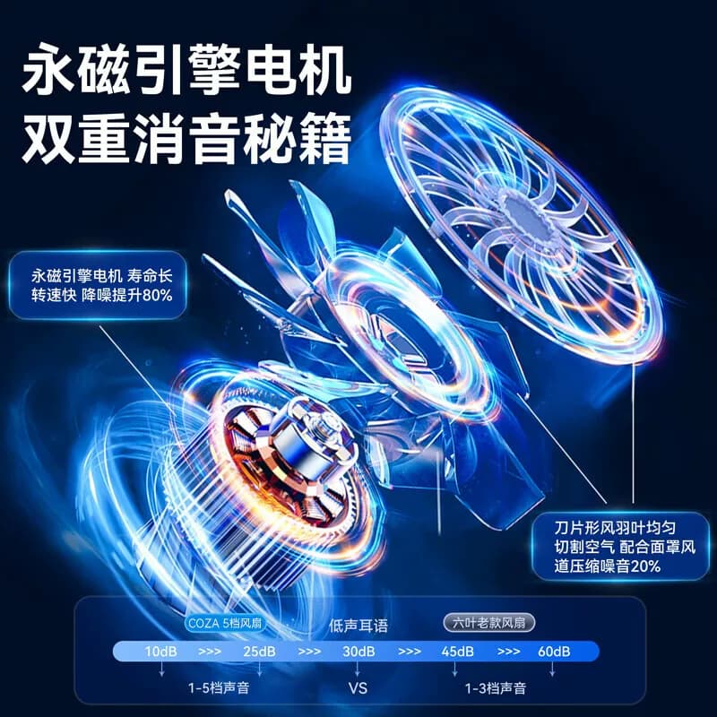 【2026新款】手持小风扇便携式随身小型迷你充电款超静音办公室桌上小电扇usb电风扇桌面学生宿舍挂脖手拿握 - 缩略图3
