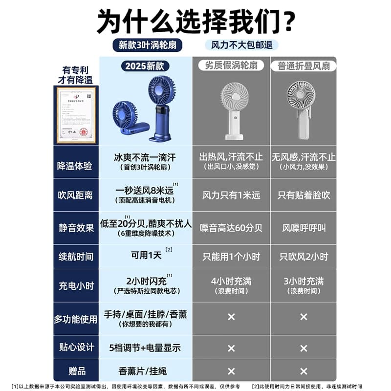 【2026新款】手持小风扇便携式随身小型迷你充电款超静音办公室桌上小电扇usb电风扇桌面学生宿舍挂脖手拿握 - 缩略图3
