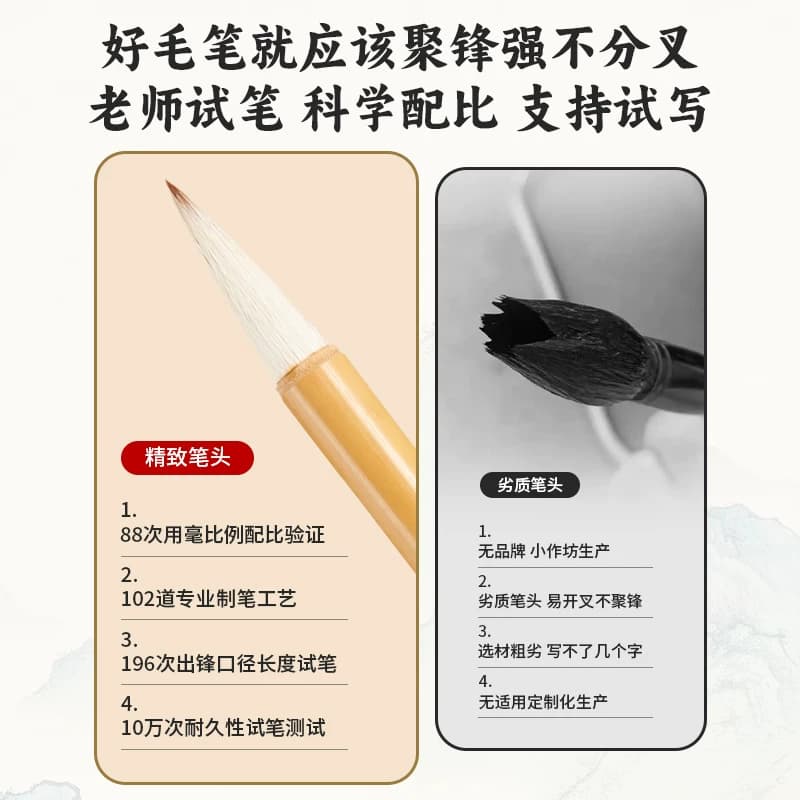 小楷毛笔狼毫兼毫大白云中楷羊毫学生书法国画专用初学者练字套装小学生小白云文房四宝专业勾线入门科学写字 - 缩略图4