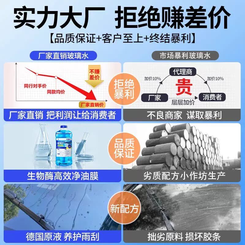 汽车专用玻璃水强力去污去油膜车用乙醇雨刮水浓缩液四季通用防冻 - 缩略图2